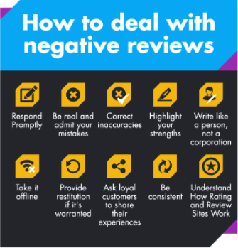 how to deal with negative reviews