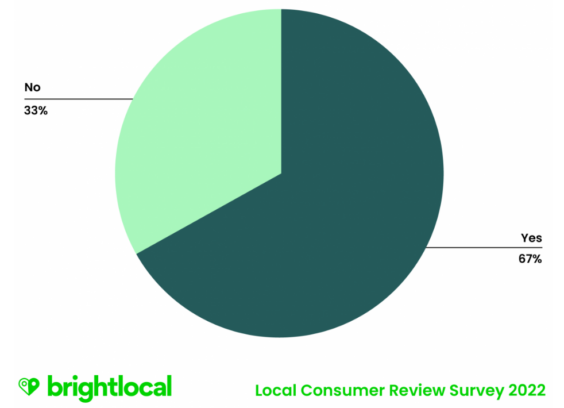 Brightlocal - Local Consumer Fake Reviews Survey 2022